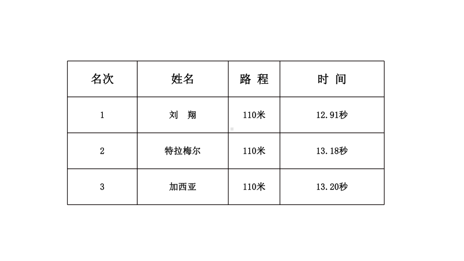 《路程时间与速度》公开课优秀课件(、好用、完美).pptx_第3页