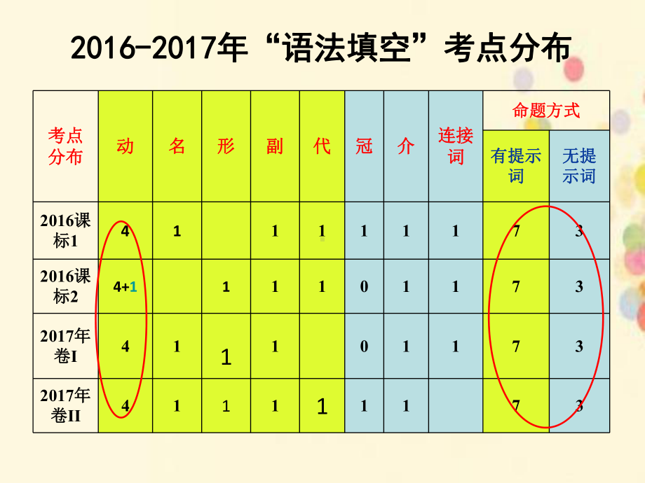 高考英语语法填空有提示词课件.pptx_第3页