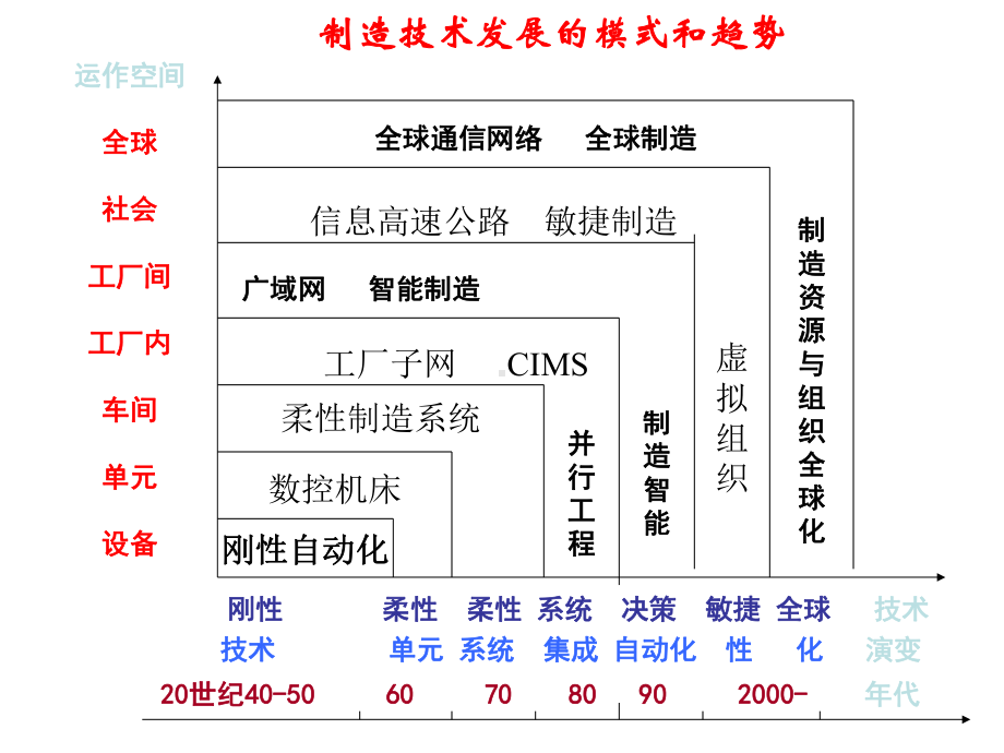 第十三章敏捷制造课件.ppt_第2页