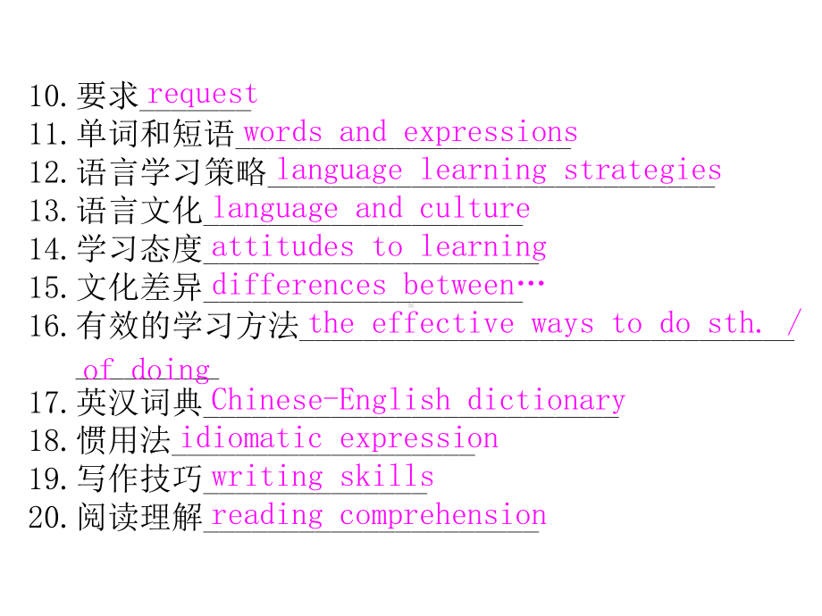 高考英语话题作文突破：语言学习(Languagelearning)课件.ppt_第3页