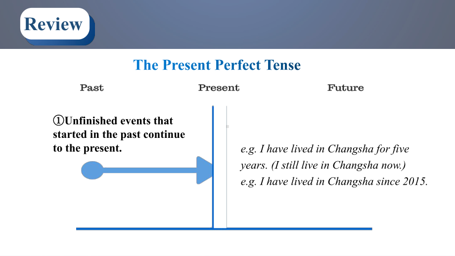 Unit 3 Discovering Useful Structures ppt课件-2022新人教版（2019）《高中英语》必修第二册.pptx_第3页