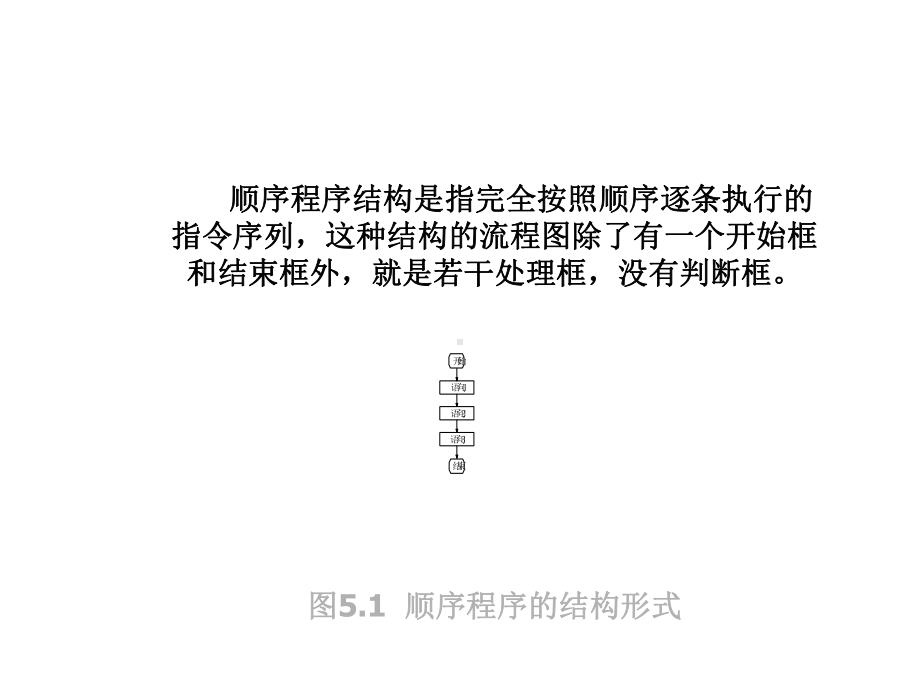 第5章80868088汇编语言程序设计课件.ppt_第3页