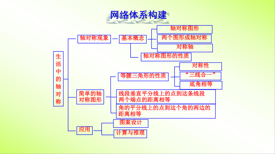 第五章《生活中的轴对称》单元复习课件.pptx_第2页