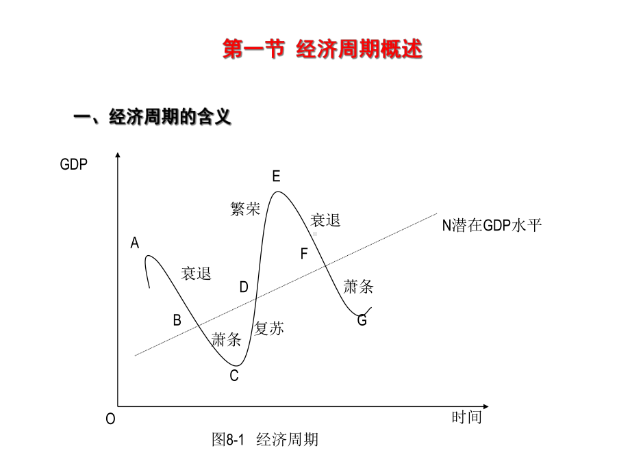 第8章经济增长课件.ppt_第3页