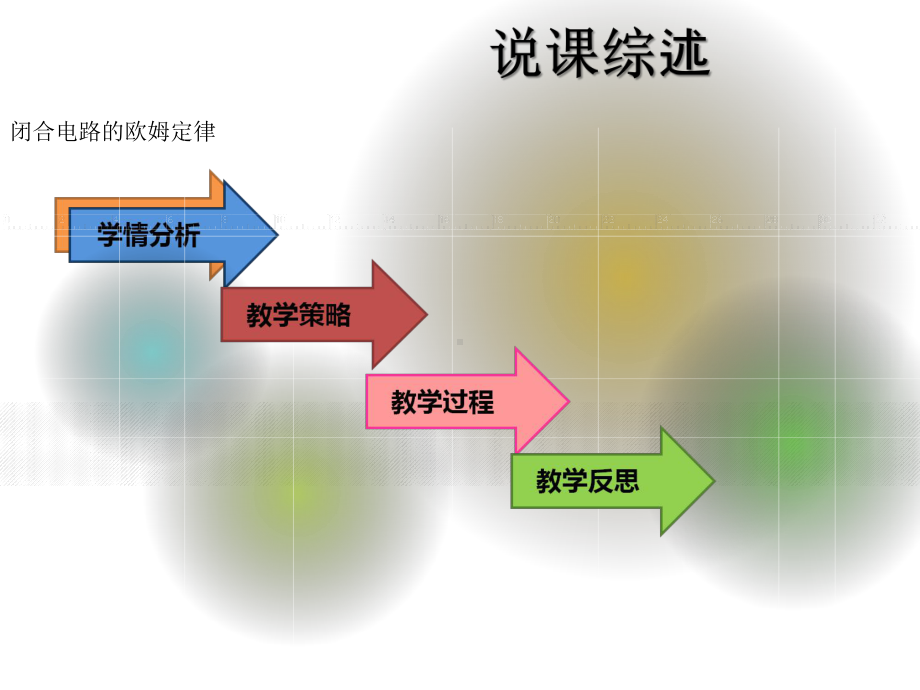 《闭合电路的欧姆定律》说课课件.pptx_第2页