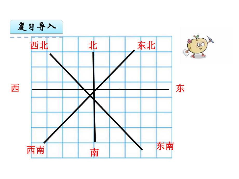 （苏教版）六年级下册数学：51《用方向和距离确定位置(一)》课件.ppt_第3页