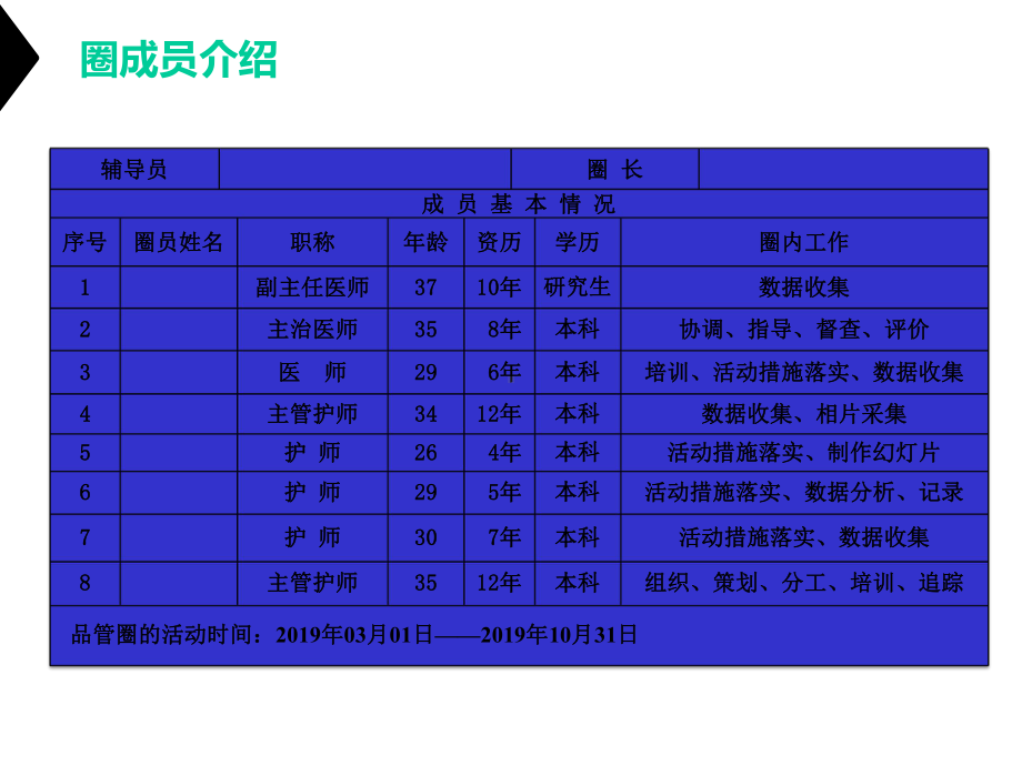 （医疗）品管圈缩短心梗患者PCI时间(同心圈)课件.ppt_第3页