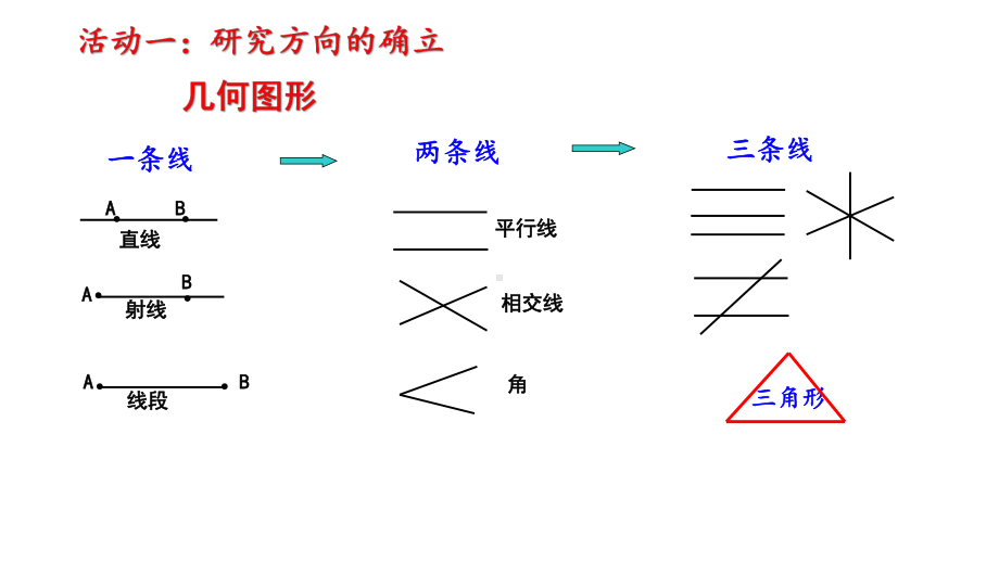 三角形章起始课—展示课件.pptx_第2页