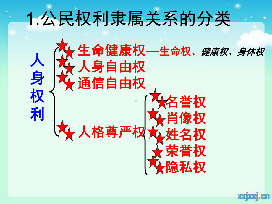 第三单元珍视公民资格课件3(政治北师大版八年级上册).ppt_第2页