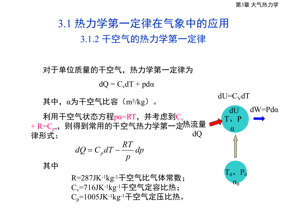 第3章大气热力学课件.ppt_第3页