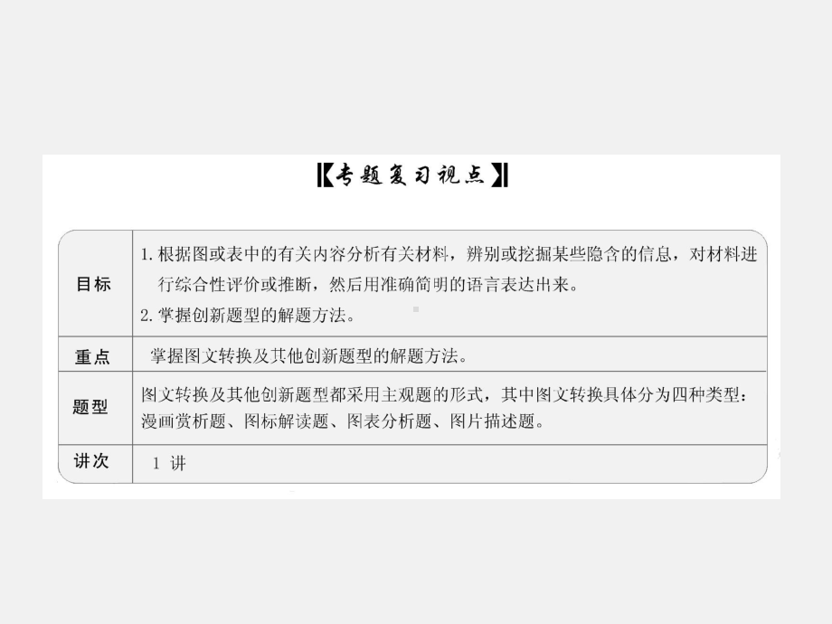 高考语文创新题型(含转换)课件.ppt_第3页