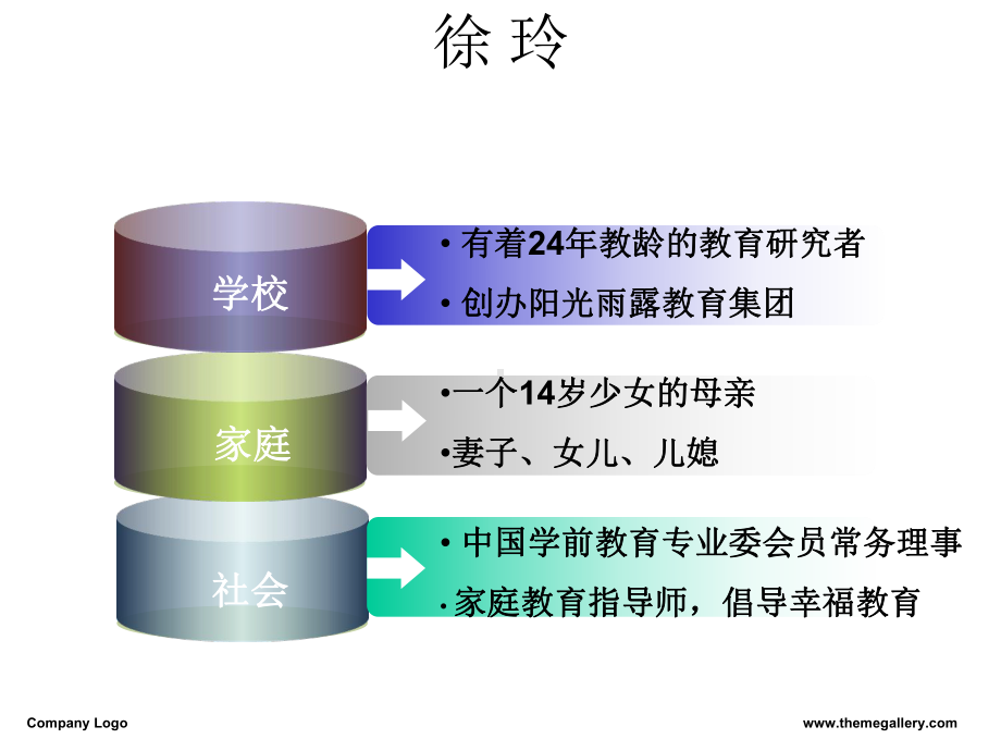 “指南”背景下的幼儿园一日活动设计与指导教学课件.ppt_第3页