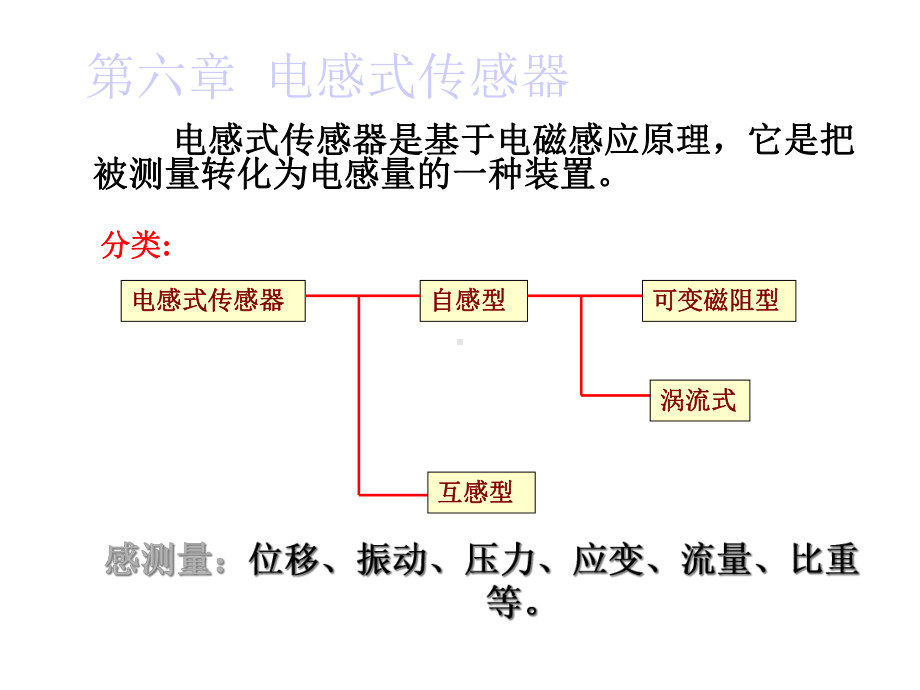 第六章电感式传感器课件.ppt_第1页