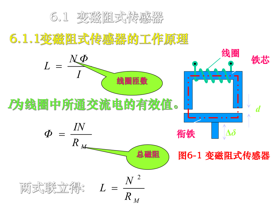 第六章电感式传感器课件.ppt_第3页