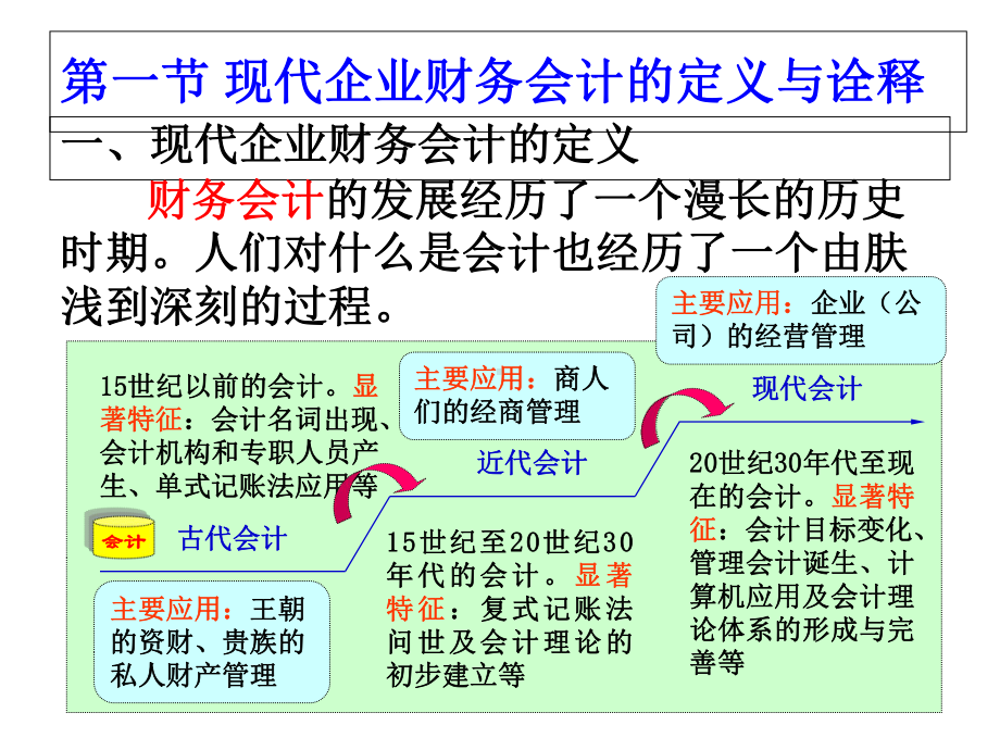 第一章财务会计基本原理(上)课件.ppt_第2页