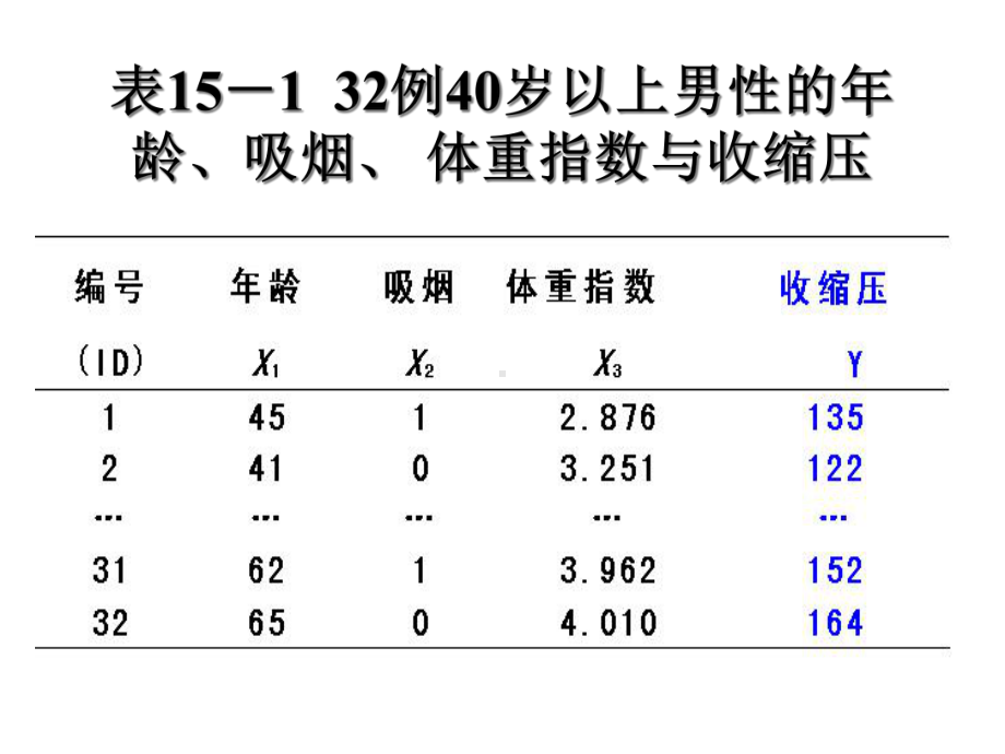 第15章多重线性回归课件.ppt_第3页