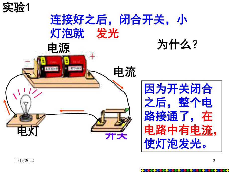 （初中教育）人教版初中物理九年级上册课件：154《电流的测量》课件.ppt_第2页