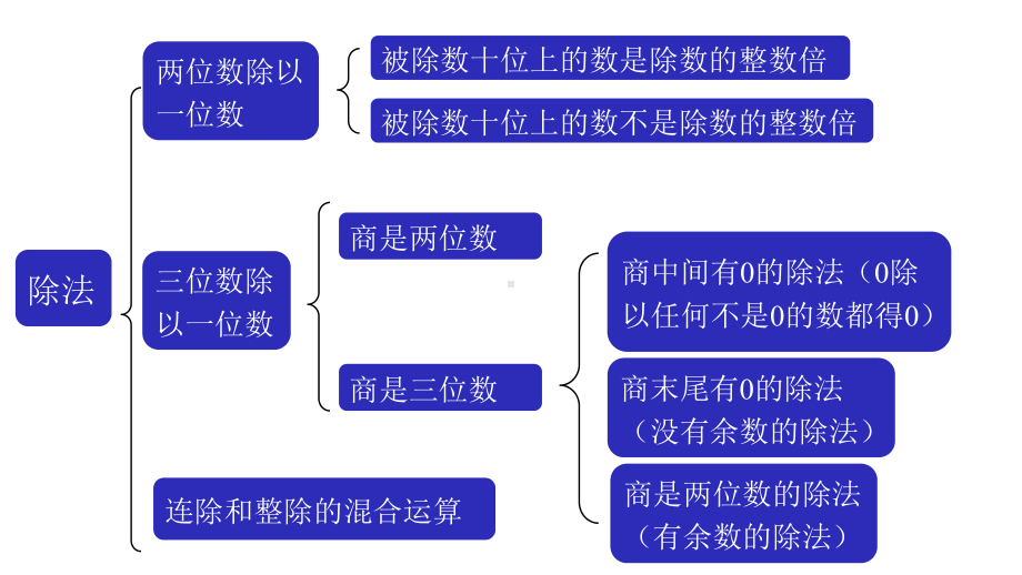 （强烈推荐）北师大版三年级数学下册《整理与复习》课件课时1.pptx_第2页