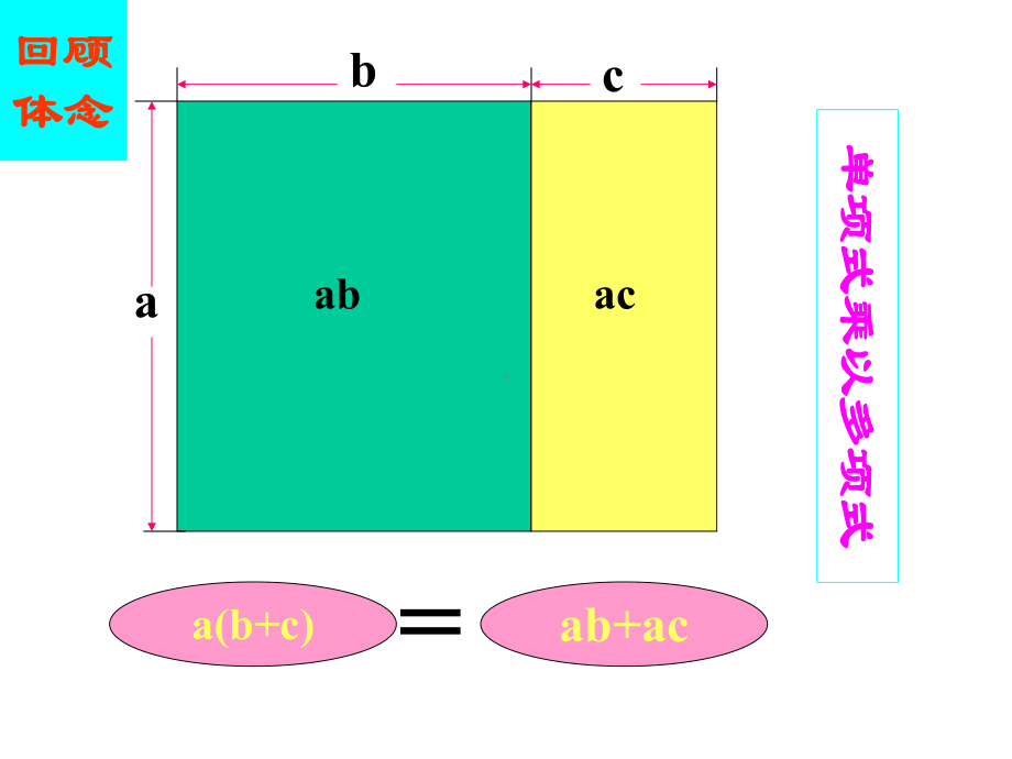 （公开课）面积与代数恒等式(华东师大版八年级(上))课件.ppt_第2页