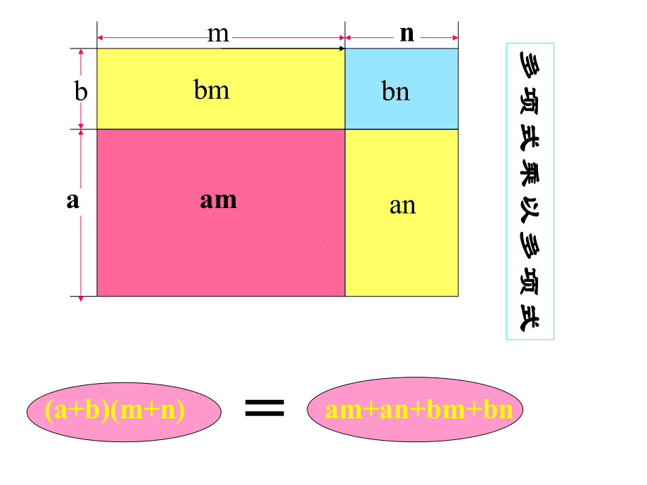 （公开课）面积与代数恒等式(华东师大版八年级(上))课件.ppt_第3页