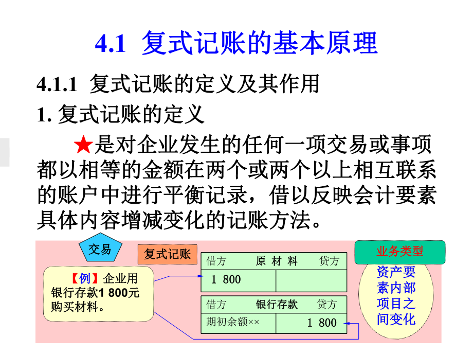 第4章复式记账课件.ppt_第2页