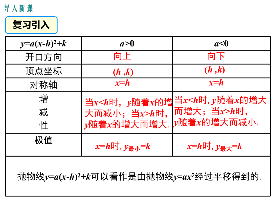 （公开课课件）九年级上册数学《2214第1课时二次函数y=ax2+bx+c的图象和性质》.ppt_第3页