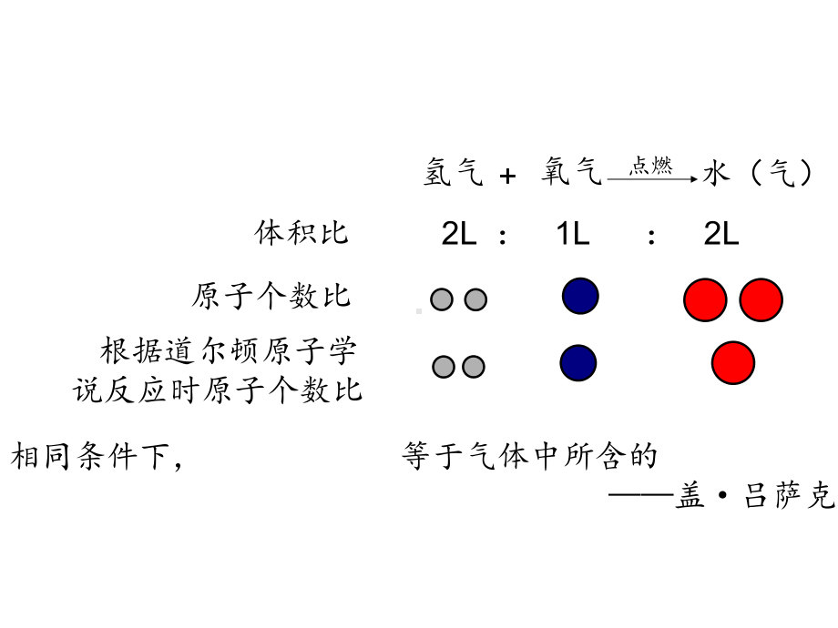 《分子和原子》上课课件(省级优质课获奖案例).ppt_第3页