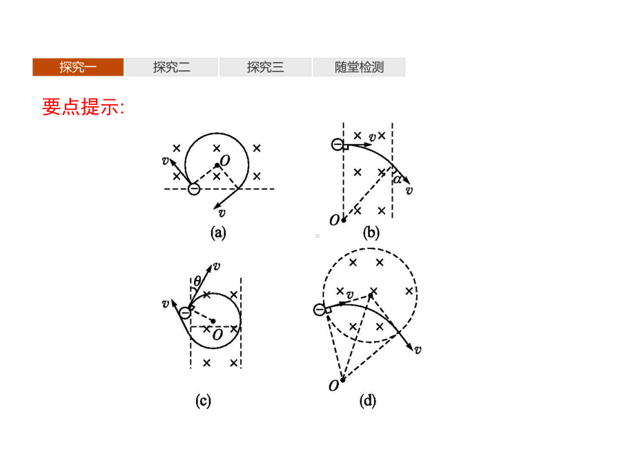 第一章习题课带电粒子在有界磁场或复合场中的运动—20202021(新教材)高中物理选择性必修第二册课件.pptx_第3页