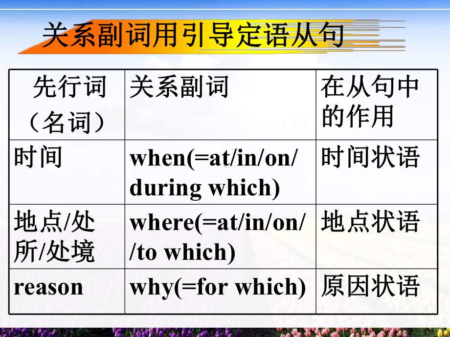 Unit5 Discovering useful structures(关系副词引导定语从句）ppt课件-2022新人教版（2019）《高中英语》必修第一册.ppt_第2页