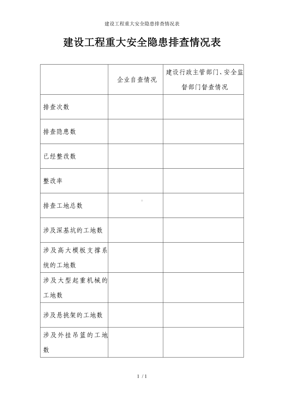 建设工程重大安全隐患排查情况表参考模板范本.doc_第1页