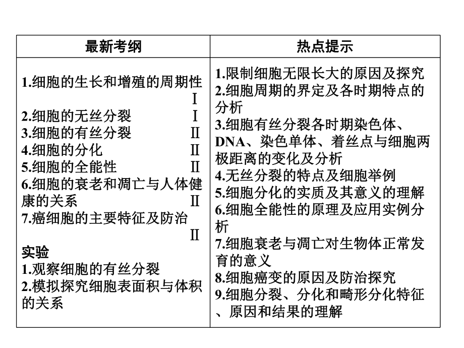 高考生物一轮复习：细胞的生命历程课件.ppt_第2页