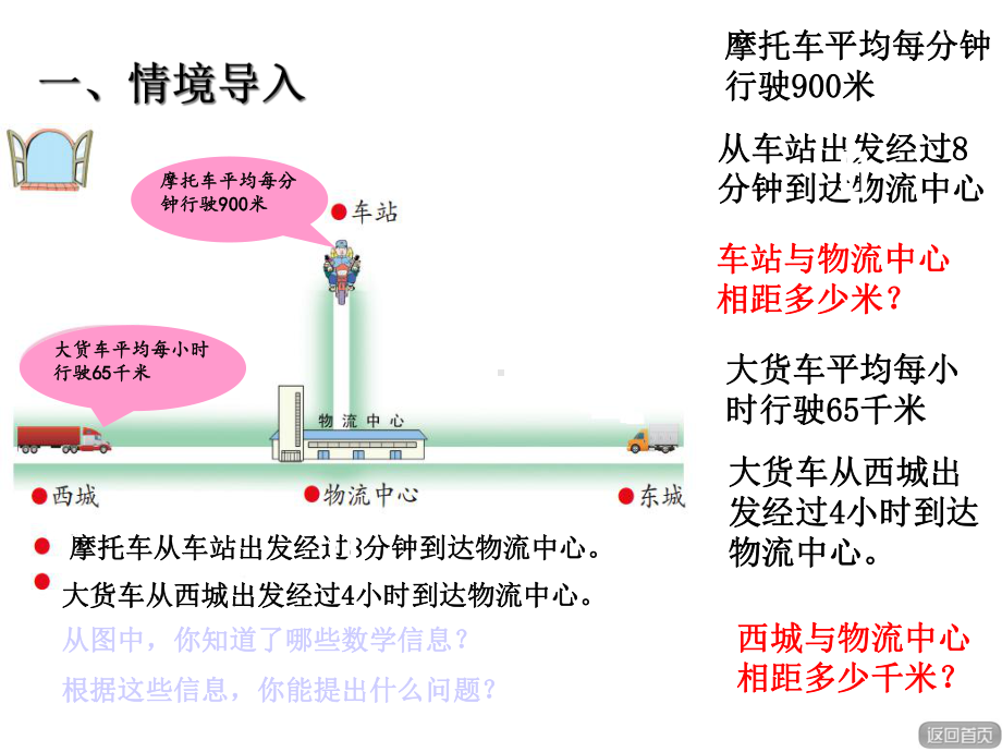 （公开课）速度、时间和路程间课件.ppt_第3页