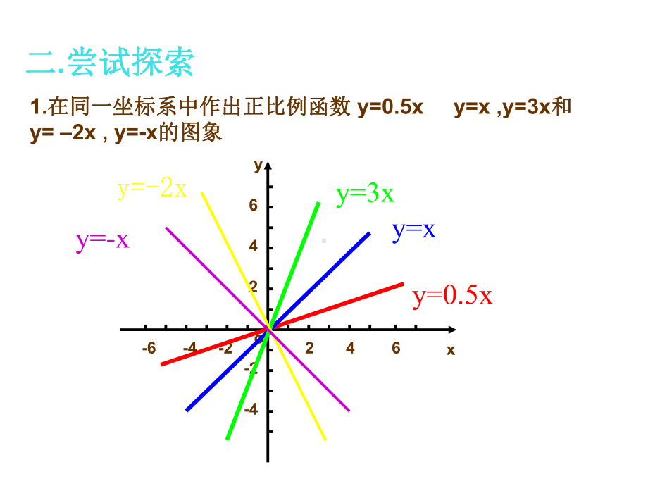 《一次函数的性质》课件.ppt_第3页