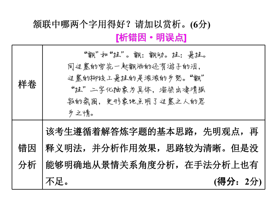 高考语文诗歌鉴赏语言题答题技巧课件.ppt_第3页