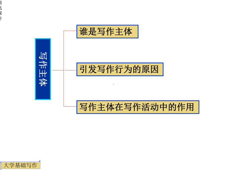 《大学基础写作》课件.ppt_第2页