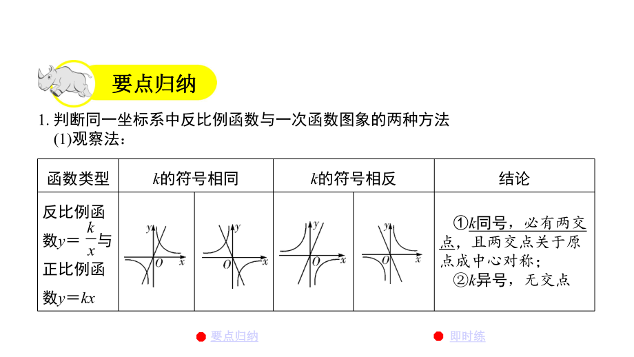 中考必考知识点：反比例函数与一次函数综合课件.pptx_第2页