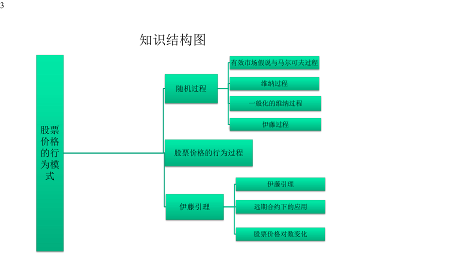 《衍生金融工具》(第二版)课件第十一章股票价格的行为模式.pptx_第3页