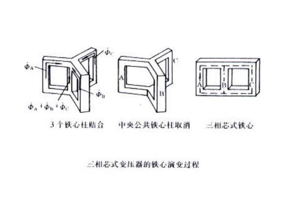 第十章电力变压器的运行课件.ppt_第3页