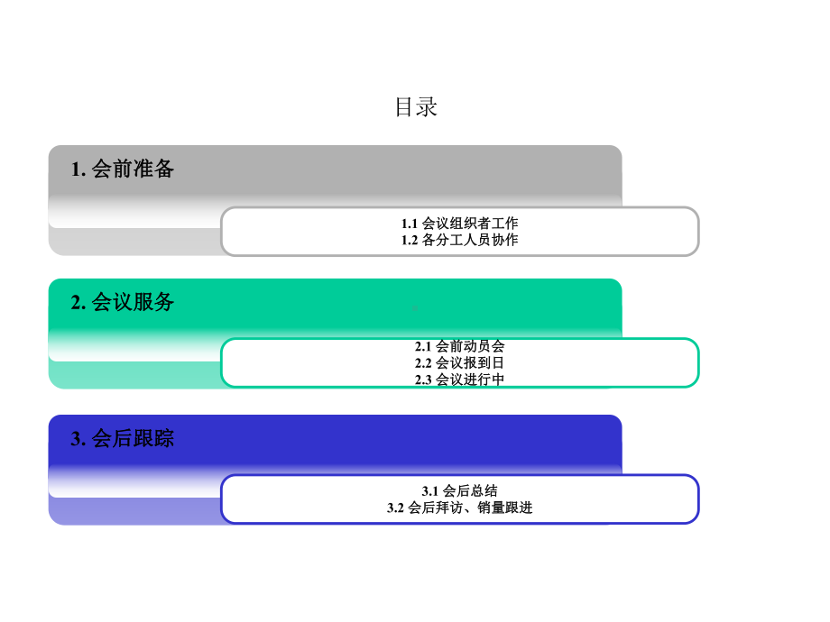 三生国内大型学术会议流程课件.pptx_第3页