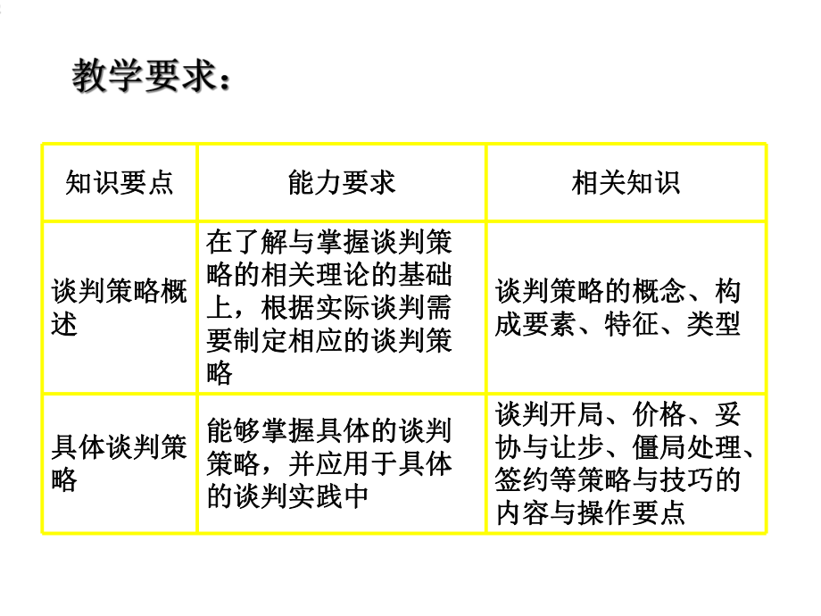 第6章商务谈判的策略与技巧课件.ppt_第2页