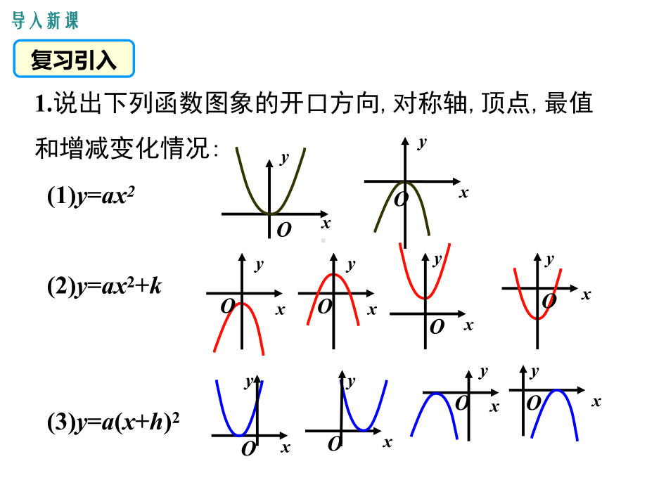 （沪科版九年级数学上册课件）2122第3课时二次函数y=a(x+h)2+k的图象和性质.ppt_第3页