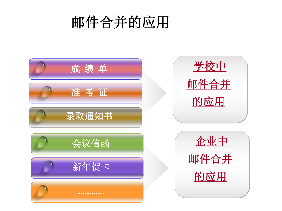 Word邮件合并应用课件.ppt_第3页