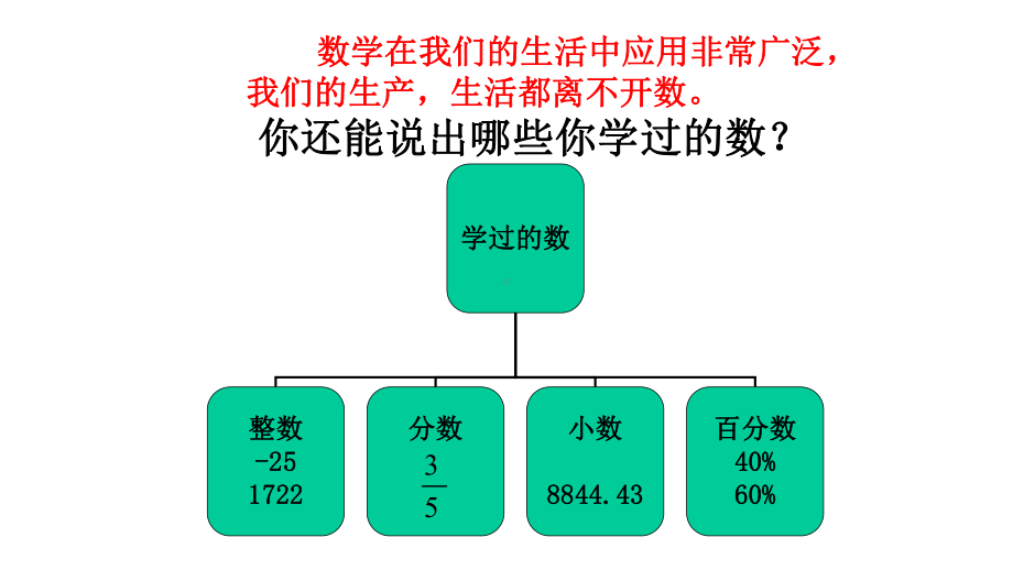 （小学数学）新人教版六年级数学下册数学总复习《数的认识》优质课件.ppt_第3页