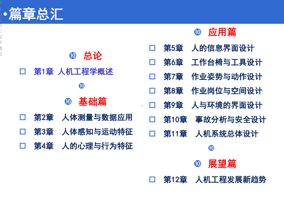 第1章人机工程学概论课件.ppt_第3页