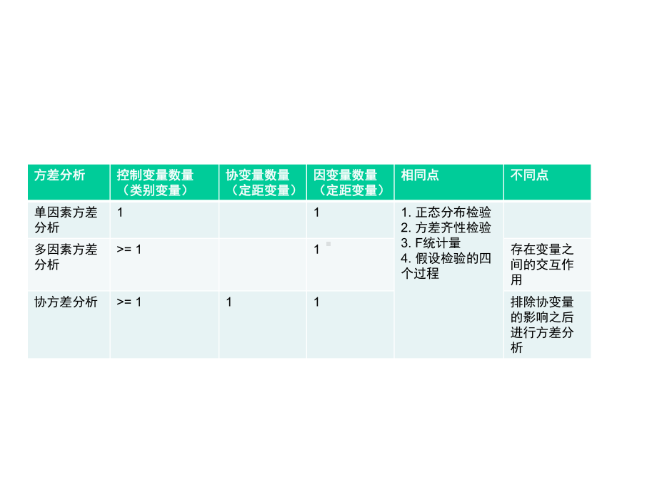 第11讲散点图、相关系数2021优秀课件.ppt_第1页