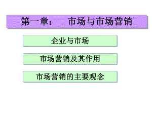 第一章市场与市场营销课件.ppt