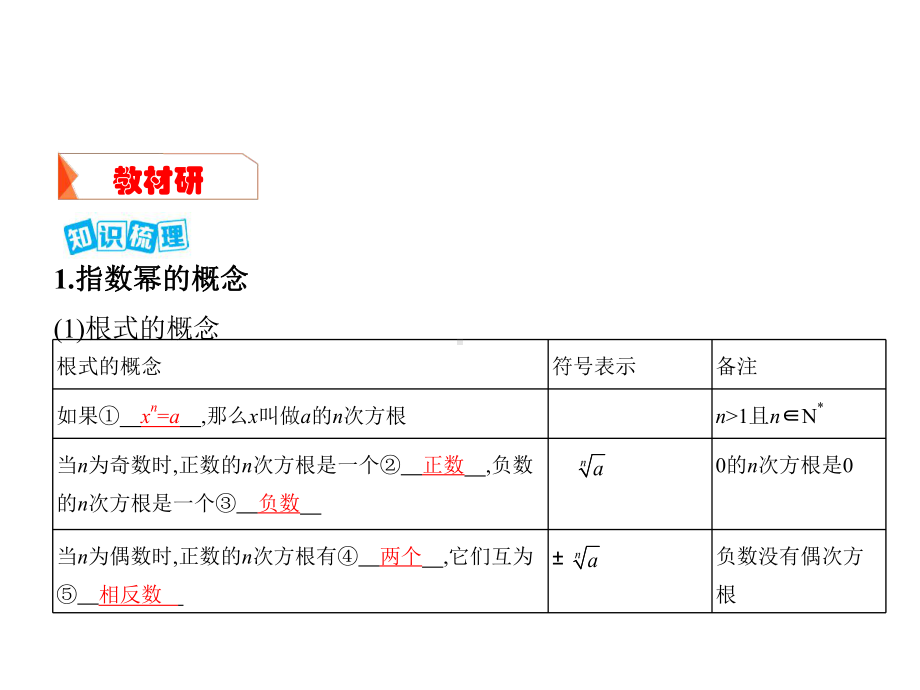 高考文科数学一轮复习：指数与指数函数课件.pptx_第3页