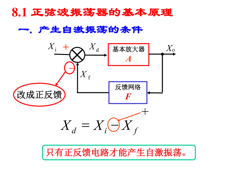 第8章波形的发生和信号的转换课件1.ppt_第2页