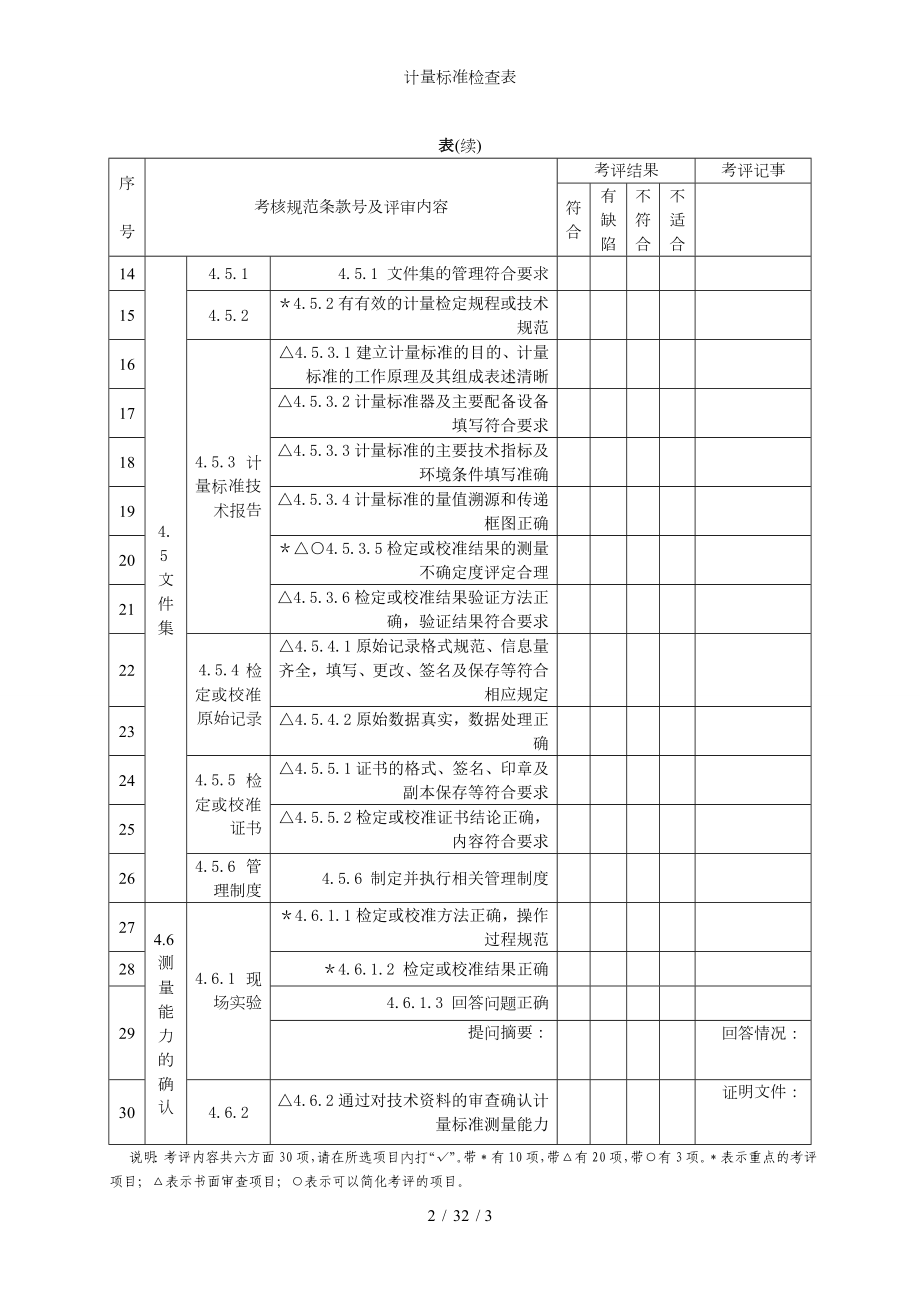 计量标准检查表参考模板范本.doc_第2页