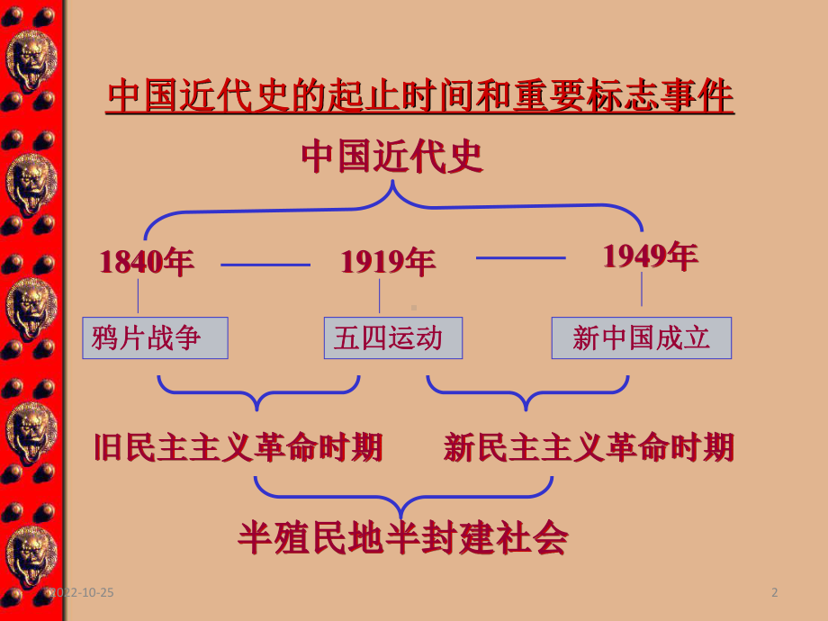 一轮复习近代中国反侵略、求民主的潮流之反侵略课件.ppt_第2页